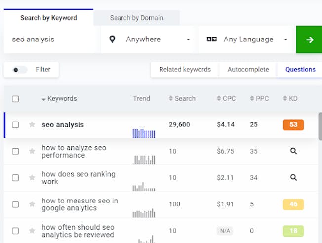 Essential SEO Reporting Tools (and Free Checklist)