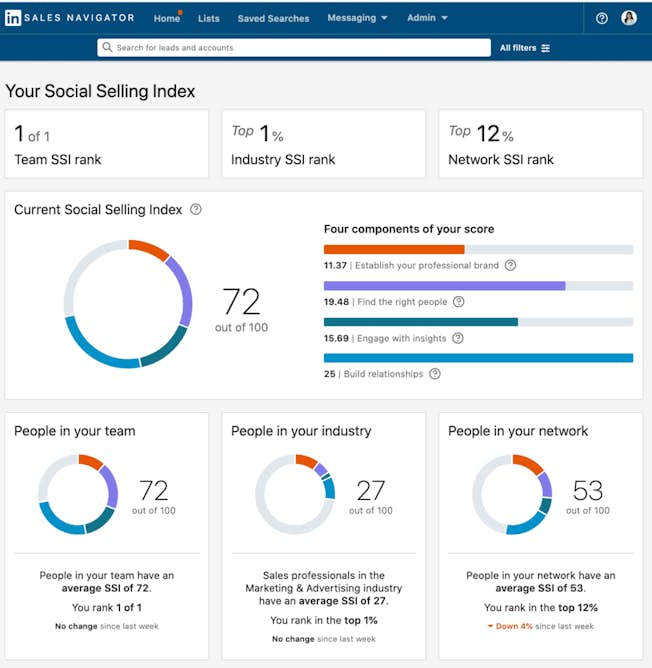 LinkedIn SSI example