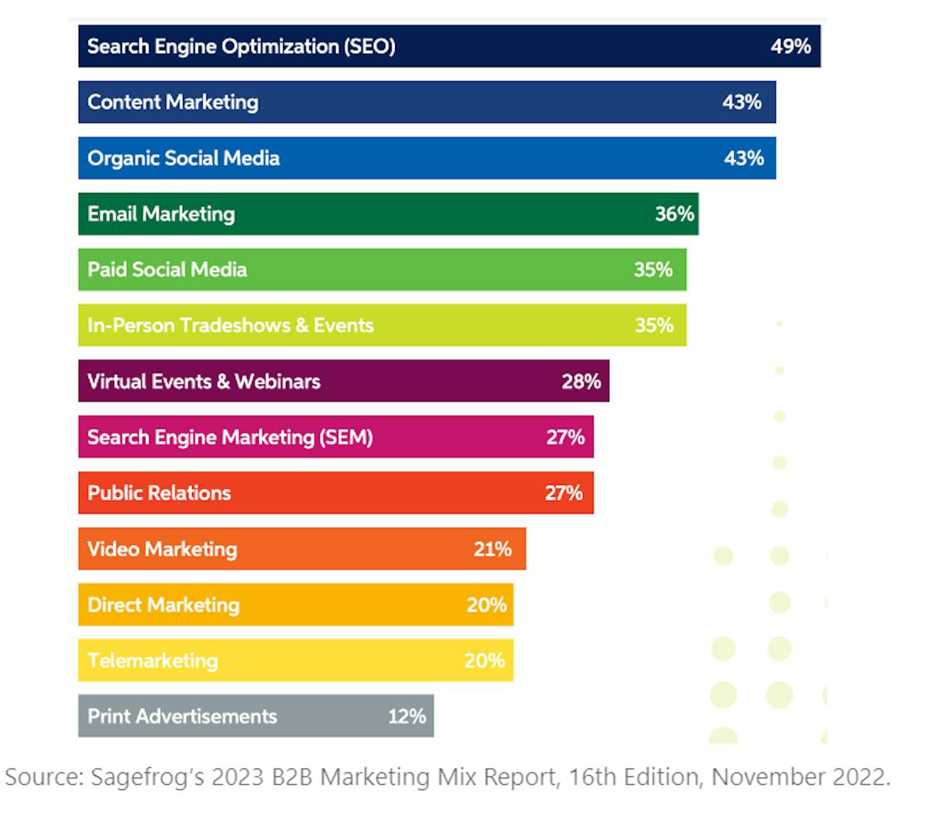 What is SEO and how does it work? | Digital Marketing Institute