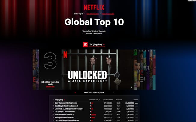 Top 10 on Netflix website