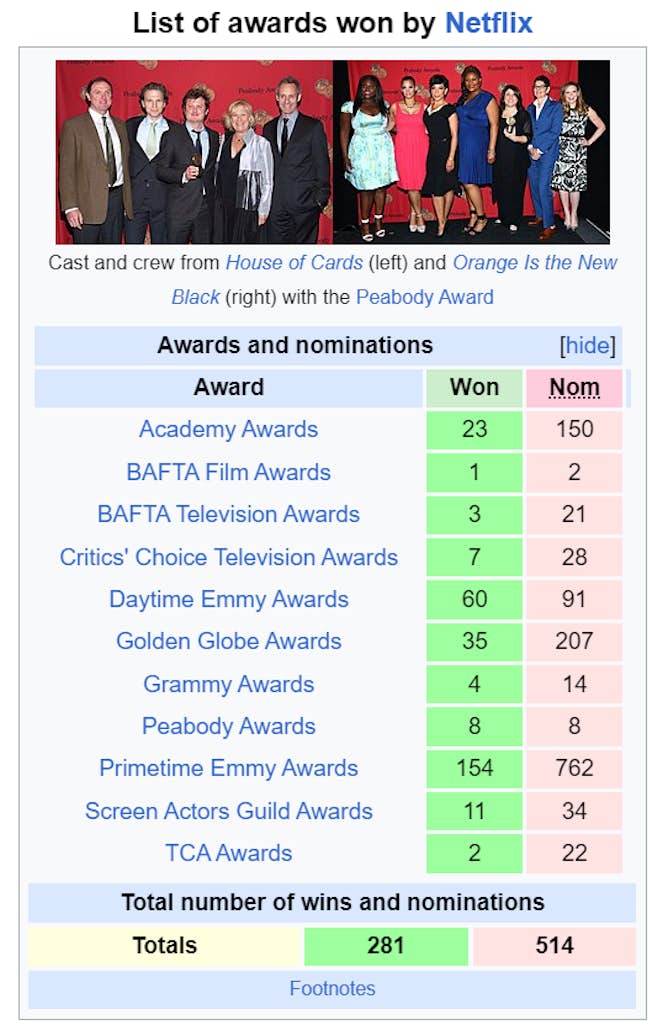 Netflix awards - Wikipedia