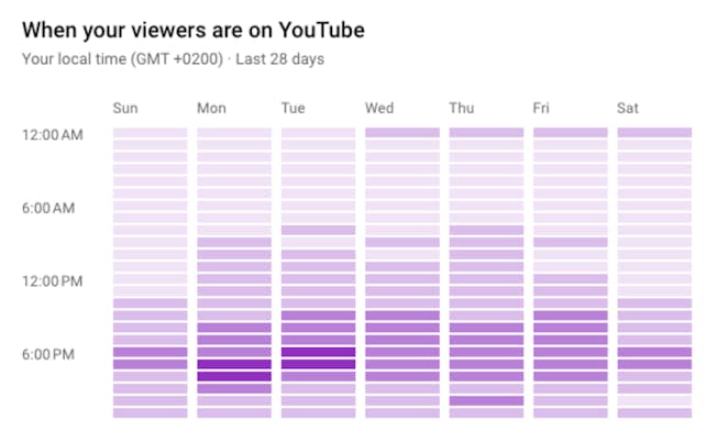 When your viewers are on YouTube