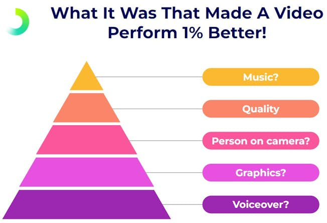 How to Use Short-Form Video in Digital Marketing