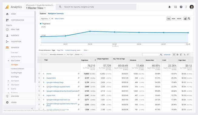 Site Content Report