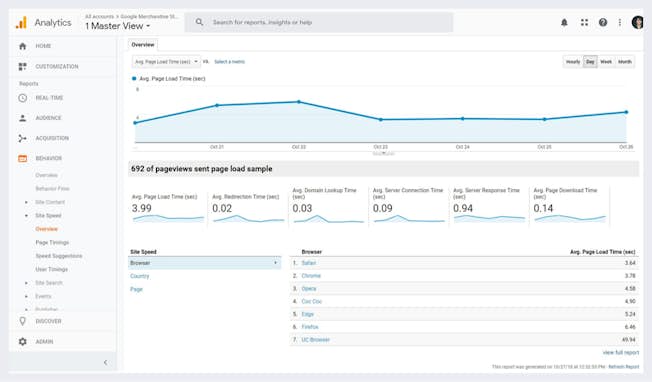 Site Speed Report