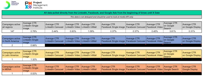 Snapshot of paid media performance dashboard toolkit, DMI