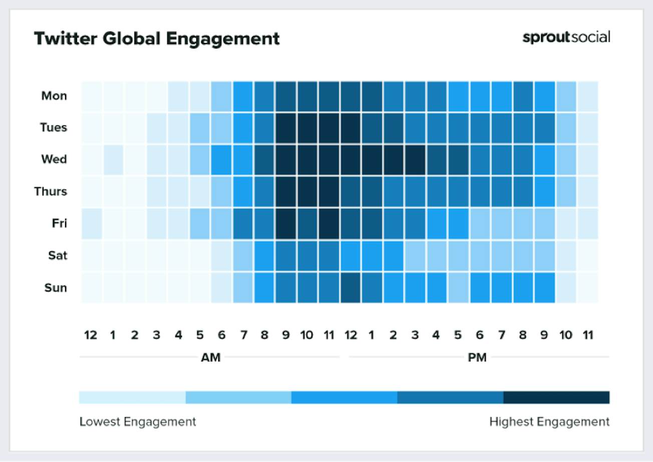 How Do Social Media Algorithms Work? | Digital Marketing Institute