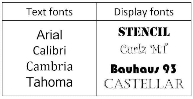 Table showing different text and display fonts. Source: Cary Anderson, Penn State University