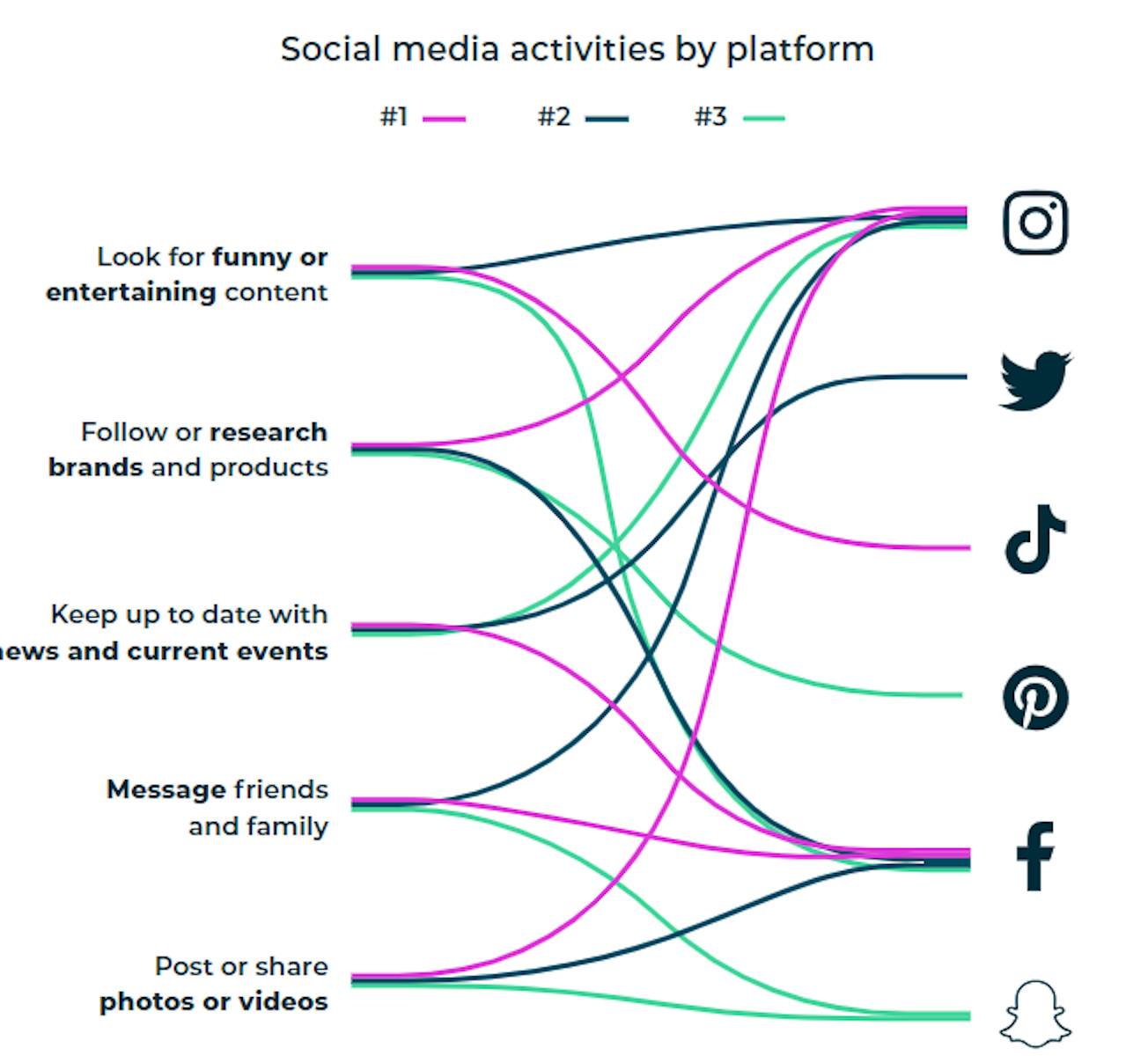 The Beginner’s Guide to Advertising on Facebook | Digital Marketing ...