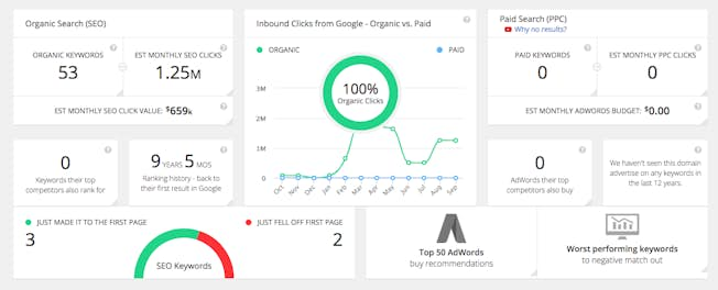 Spyfu dashboard