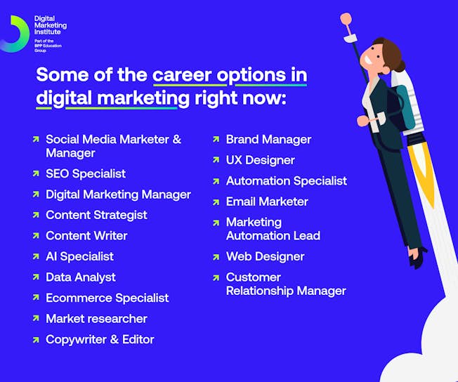 List of career options in digital marketing