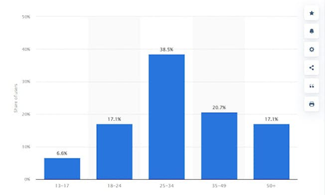 Statista