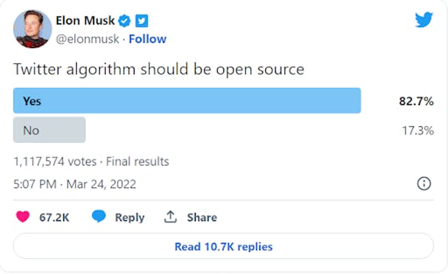 Screenshot of Musk's tweeted poll