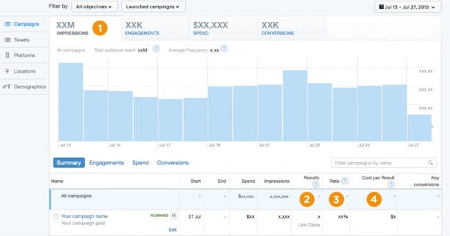Twitter campaign dashboard