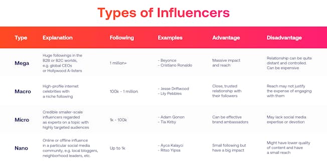 Influencer Marketing: The Ultimate Guide