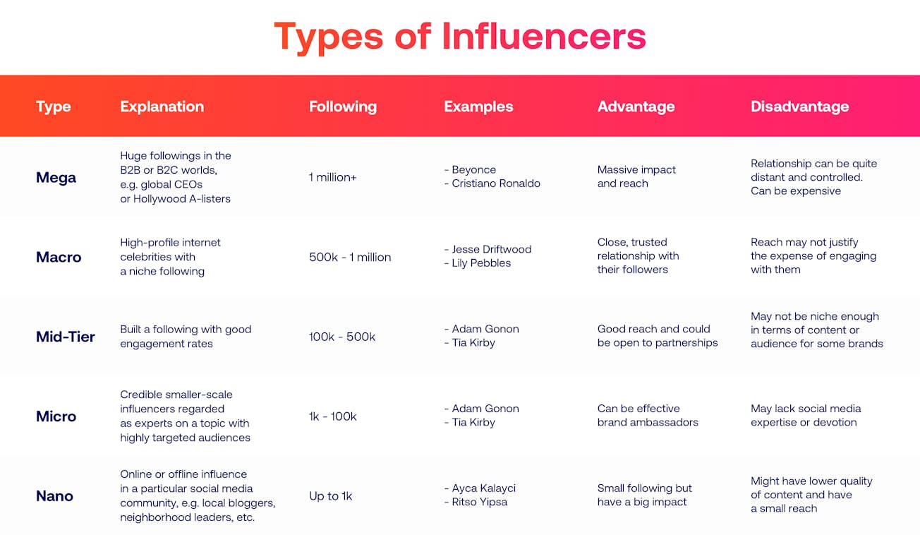 Types Of Influencer Content Types Of Influencer Content