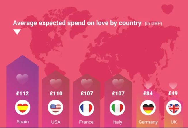 Put a Little Love into your Valentine’s Social Strategy