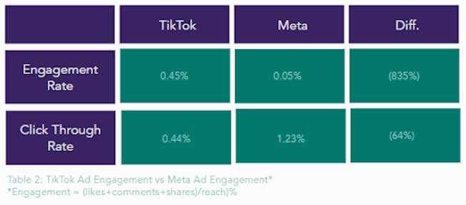 The Value of TikTok Advertising