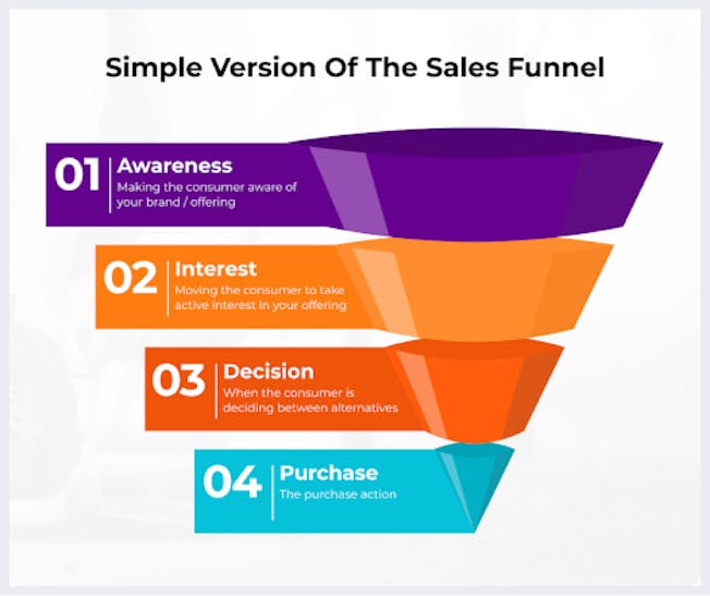 https://www.revuze.it/blog/diagnose-sales-funnel-with-sentiment-analysis/