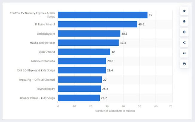 Statista