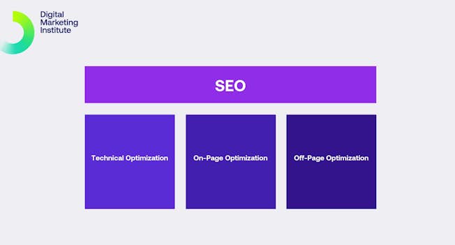 What is SEO and how does it work?