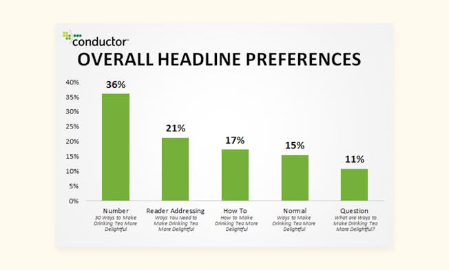 How to Write Headlines That Sell