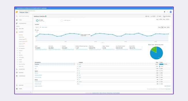 What Does Google Analytics Do?
