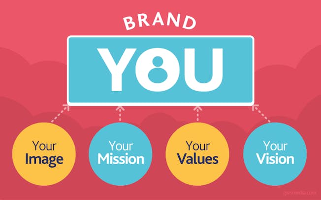 If you're not defining your brand, someone else will
