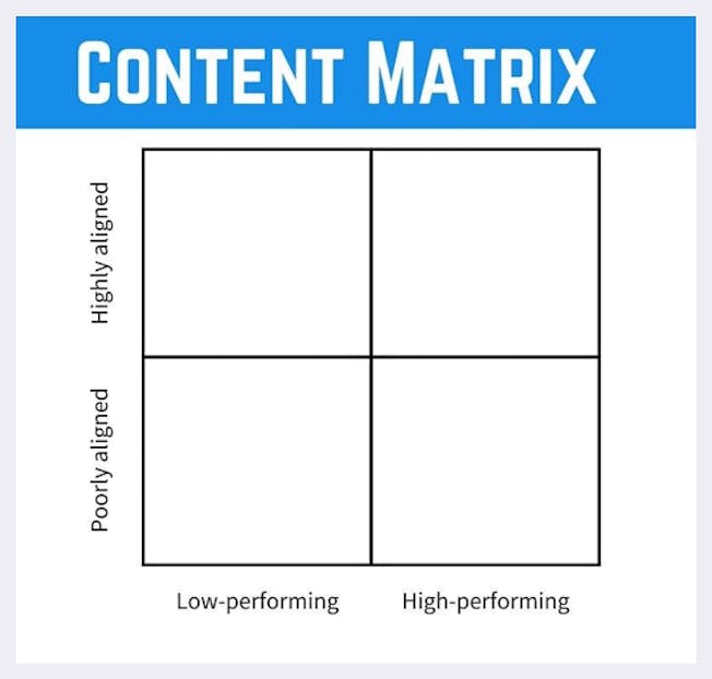 Tools and Guidelines For Your Next Content Audit