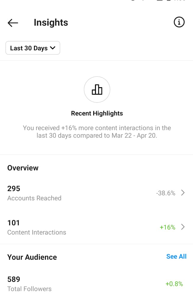 Instagram insights overview