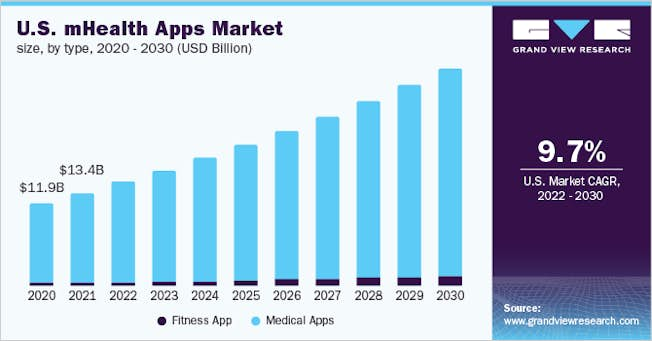 mHealth market